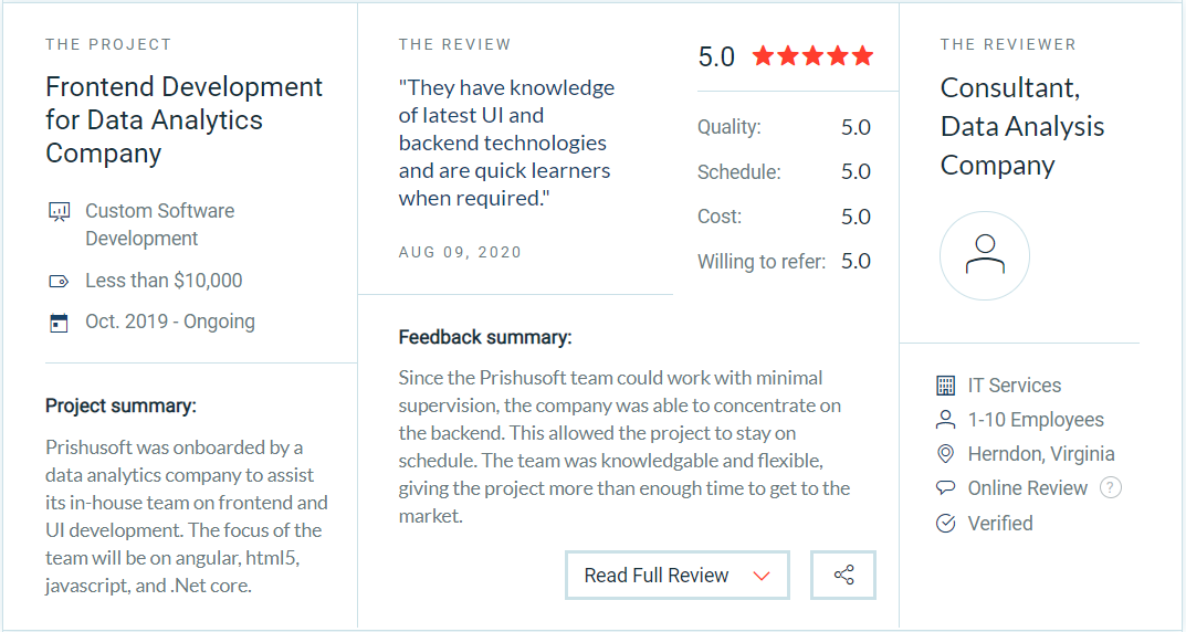 Prishusoft Receives Another Perfect 5 Star Review on Clutch