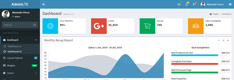 Adminlte Chart